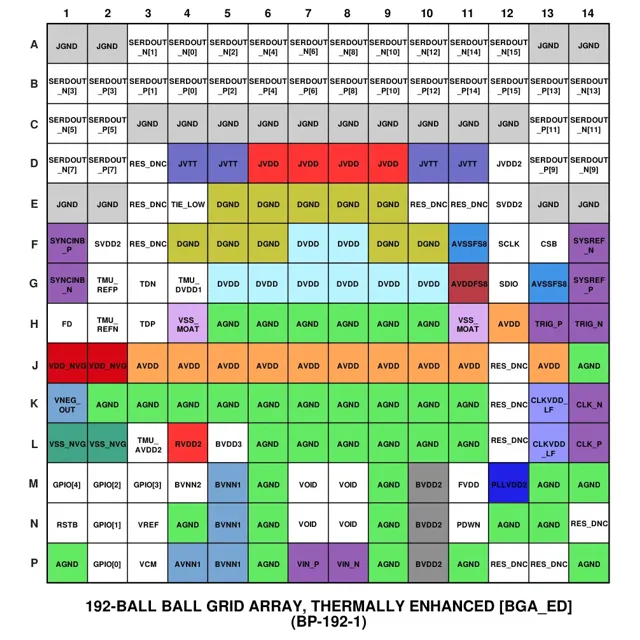 pid_7720862_ad9213bbpz-10g-analog-devices-datasheet-152738603.pdf  Pinout Diagram_1