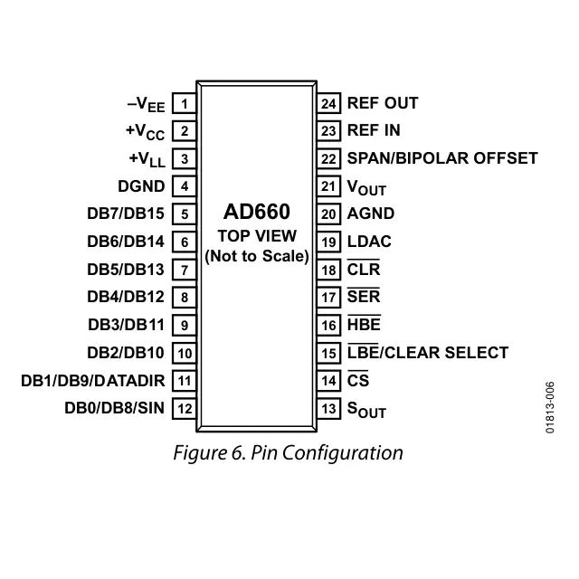 pid_7737133_5962-9463301mla-analog-devices-datasheet-5402608.pdf  Pinout Diagram_1