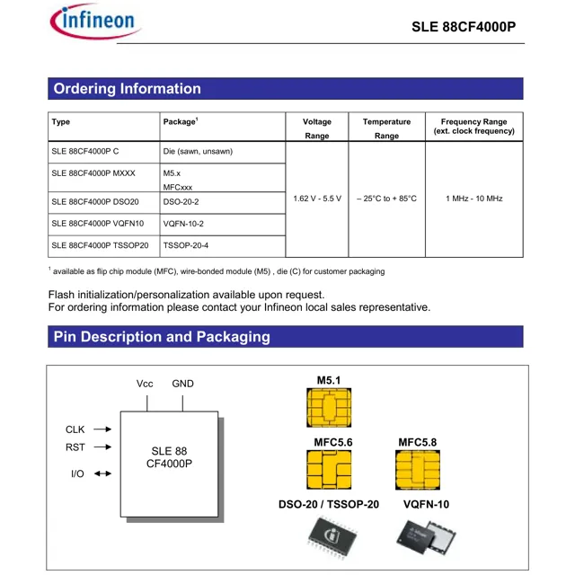 SLE 88CF4000P  Pinout Diagram_1