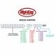 Molex 0502128000-05-S8-D