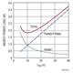 pid_16324503_lt3744iuhe23trpbf-analog-devices-datasheet-56970106.pdf Outline Dimensions_2
