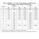 M24C32-(W,R,F,X,DF) Datasheet Outline Dimensions_1