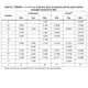 M24C32-(W,R,F,X,DF) Datasheet Outline Dimensions_3