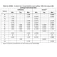 M24C32-(W,R,F,X,DF) Datasheet Outline Dimensions_5