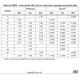 M24C32-(W,R,F,X,DF) Datasheet Outline Dimensions_8