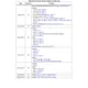 M24C32-(W,R,F,X,DF) Datasheet Outline Dimensions_13