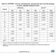 M24C32-(W,R,F,X,DF) Datasheet Outline Dimensions_15