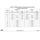 stm32l476zgt6u-IqSVMvex-zZrzDvlZ1.pdf Outline Dimensions_18