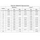 stmicroelectronics-stm32h742vgt6tr-datasheets-2117.pdf Outline Dimensions_2