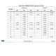 stmicroelectronics-stm32h742vgt6tr-datasheets-2117.pdf Outline Dimensions_13