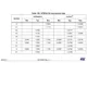 pid_22634371_stm32l4p5ce.pdf Outline Dimensions_24