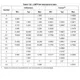pid_22634371_stm32l4p5ce.pdf Outline Dimensions_31