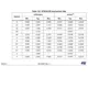 pid_22634371_stm32l4p5ce.pdf Outline Dimensions_36