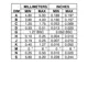 MC100LVEL31 Series Outline Dimensions_3