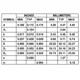 pid_32384192_adsp-2101bg-80-analog-devices-datasheet-1135.pdf Outline Dimensions_5