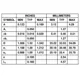pid_32384192_adsp-2101bg-80-analog-devices-datasheet-1135.pdf Outline Dimensions_9