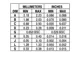 NCS220x Series (Rev Sept 2003) Outline Dimensions_6