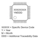 LC75841PE Outline Dimensions_1