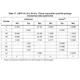 pid_43473160_stm32f722iek7-stmicroelectronics-datasheet-66832945.pdf Outline Dimensions_7