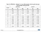 pid_43473160_stm32f722iek7-stmicroelectronics-datasheet-66832945.pdf Outline Dimensions_9