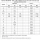 pid_43473160_stm32f722iek7-stmicroelectronics-datasheet-66832945.pdf Outline Dimensions_18