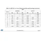 pid_43473160_stm32f722iek7-stmicroelectronics-datasheet-66832945.pdf Outline Dimensions_22