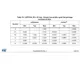 pid_43473160_stm32f722iek7-stmicroelectronics-datasheet-66832945.pdf Outline Dimensions_26