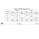 STM32MP153A Outline Dimensions_7