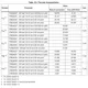 STM32MP153A Outline Dimensions_14