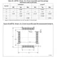 STM32F100xC,D,E Datasheet Outline Dimensions_2