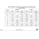 STM32F100xC,D,E Datasheet Outline Dimensions_6