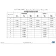 STM32L4x1 Reference Manual Outline Dimensions_7