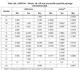 STM32L4x1 Reference Manual Outline Dimensions_12