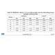 STM32F373xx Datasheet Outline Dimensions_1