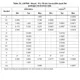 STM32F373xx Datasheet Outline Dimensions_3