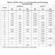 STM32F373xx Datasheet Outline Dimensions_7