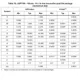 STM32F373xx Datasheet Outline Dimensions_17