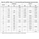 STM8S005C6,K6 Outline Dimensions_7
