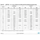 STM32F101x(C,D,E) Datasheet Outline Dimensions_4
