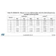 STM32F373xx Datasheet Outline Dimensions_1