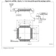 STM8L15xx4, xx6 Datasheet Outline Dimensions_1