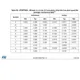 STM8L15xx4, xx6 Datasheet Outline Dimensions_9