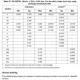 STM8L15xx4, xx6 Datasheet Outline Dimensions_15