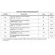 STM8L15xx4, xx6 Datasheet Outline Dimensions_17