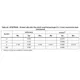 STM8L101x1, x2, x3 Outline Dimensions_3