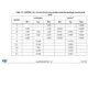 STM32L162xD Datasheet Outline Dimensions_2