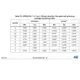 STM32L162xD Datasheet Outline Dimensions_7