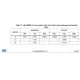 STM32L162xD Datasheet Outline Dimensions_13