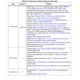 STM32L162xD Datasheet Outline Dimensions_20