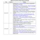 STM32L162xD Datasheet Outline Dimensions_21